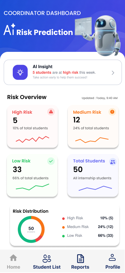 Coordinator Dashboard